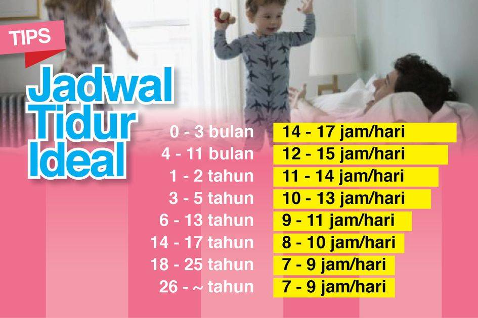 Rekomendasi Jam Tidur yang Cocok Diusia 26 Tahun